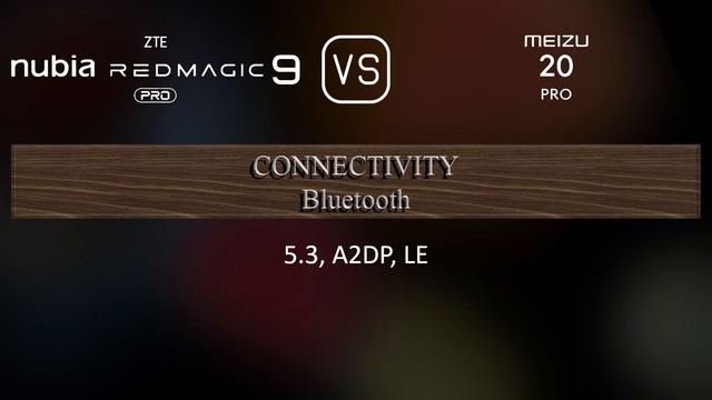 ZTE nubia Red Magic 9 Pro vs. Meizu 20 Pro: A Comparison of Specifications