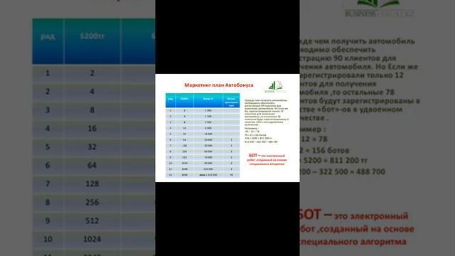 Сауат Бизнес