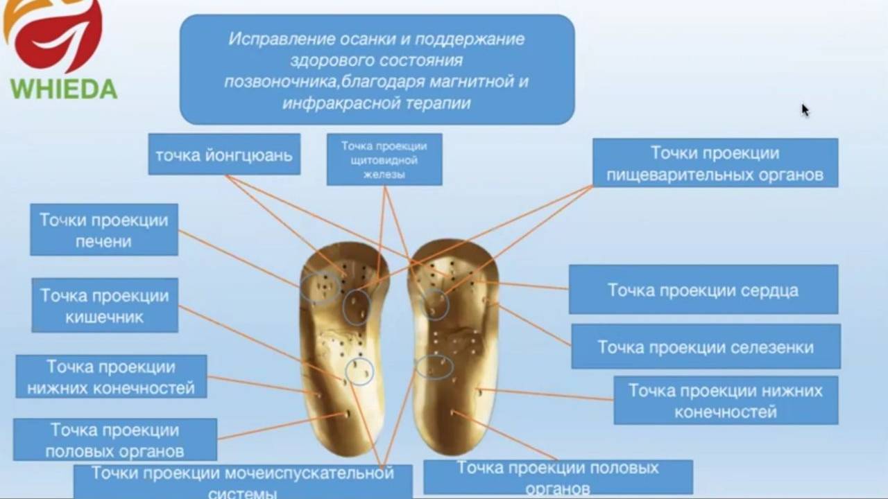 Коррекционные магнитные стельки с анионами