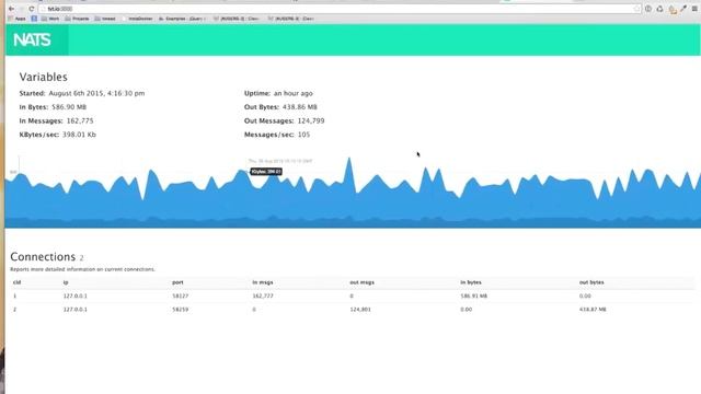 NATS Mon A real time web based NATS Monitor