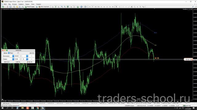 Что ты знаешь о канальном индикаторе TMA with Distances?