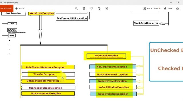 Different types of Selenium WebDriver Exceptions |JVM Exceptions |Exceptions hierarchy #AjAutomatio