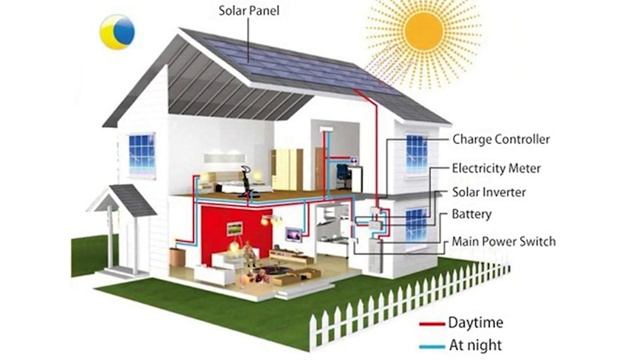 Suncime - Victor NM-Eco Inverter Series