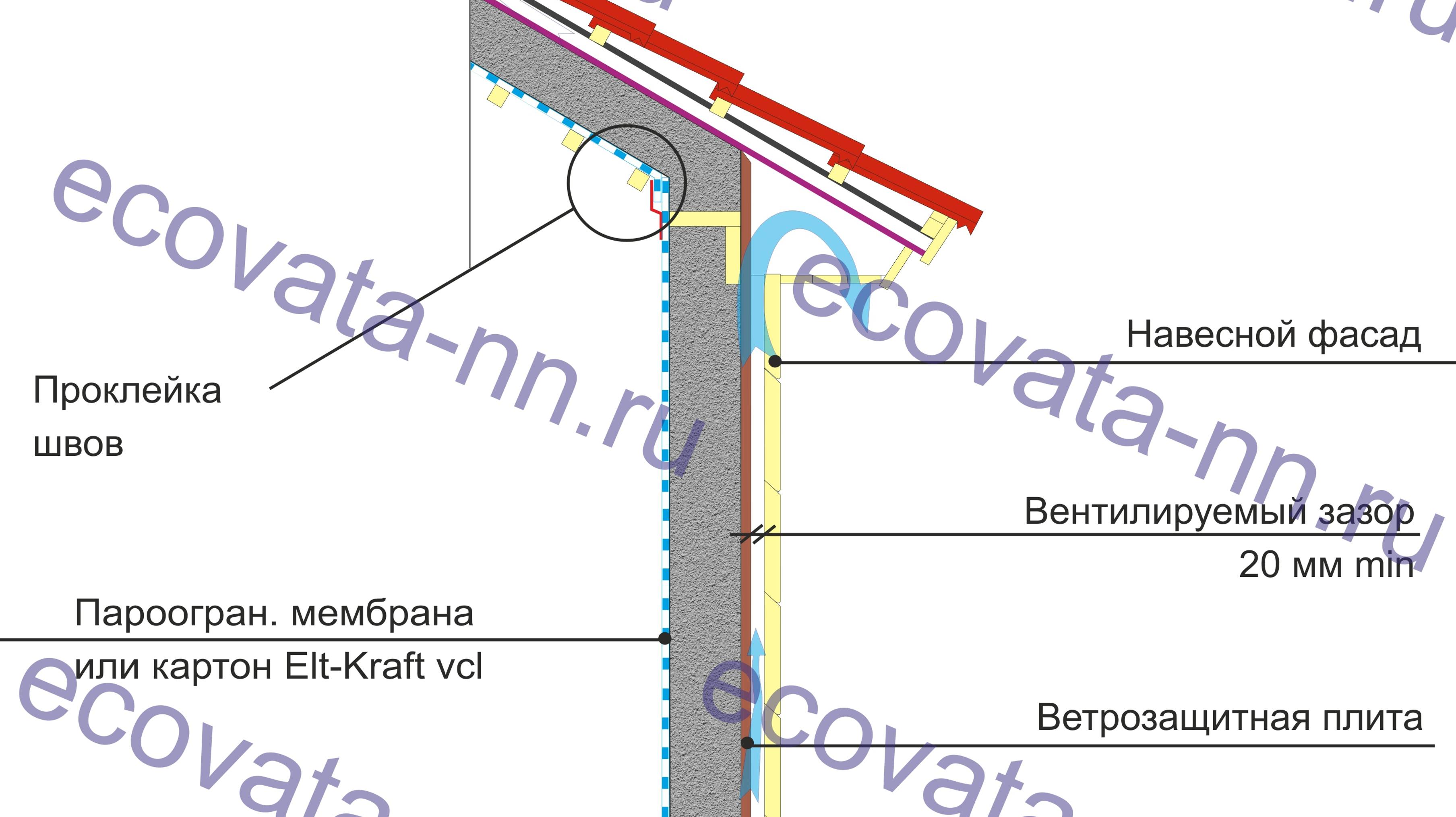 Подготовка каркасных стен к утеплению эковатой часть 1