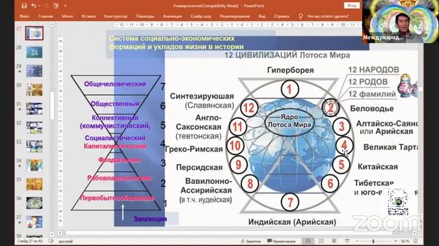 Понятие «Родина» у славян