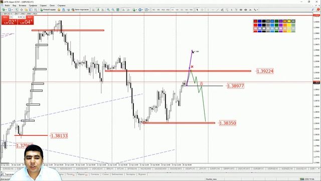 Практический трейдинг с Азизом Абдусаломовом часть 1 26.04.2021
