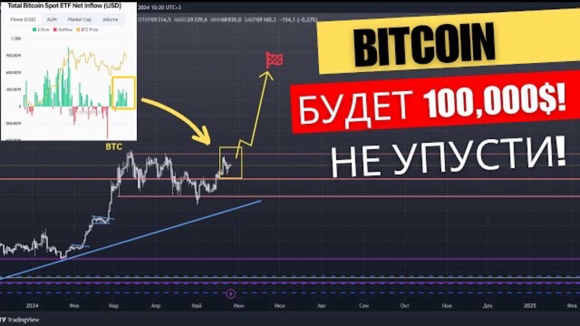 #БИТКОИН - Финальное накопление! Киты заходят в рынок!