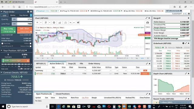 Como dimensionar los lotes en Bitmex