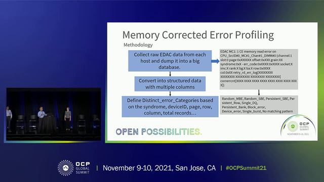 Memory Corrected Error profiling via Linux EDAC Driver within large scale cloud infrastructur