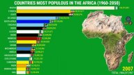COUNTRIES MOST POPULOUS IN THE AFRICA