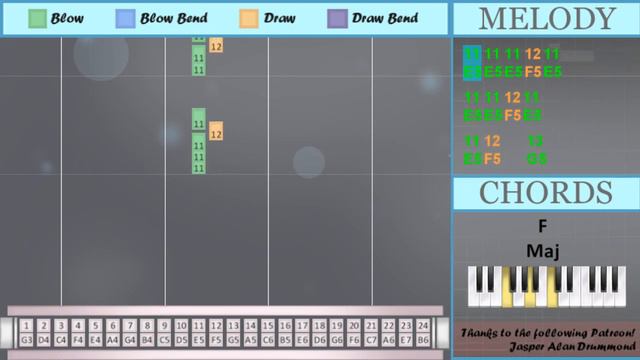 How To Play Another Love By Tom Odell On Tremolo Harmonica 24 Holes (Tutorial)