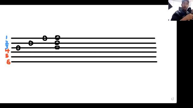 Tutorial - Tablature (TAB)