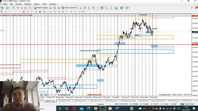 25.10.21. FOREX обзор. Торговый план на неделю. Технический анализ рынка. Обучение трейдингу.