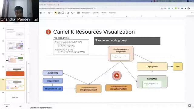 Camel K: Build and deploy on Kubernetes