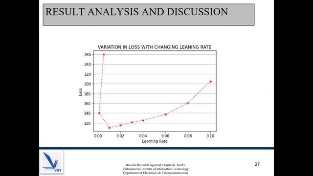 Explaining Results of VAE and applications of VQ VAE