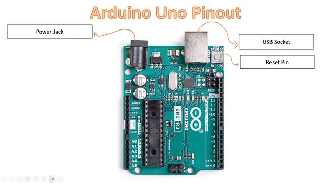 2.  Arduino Pinout