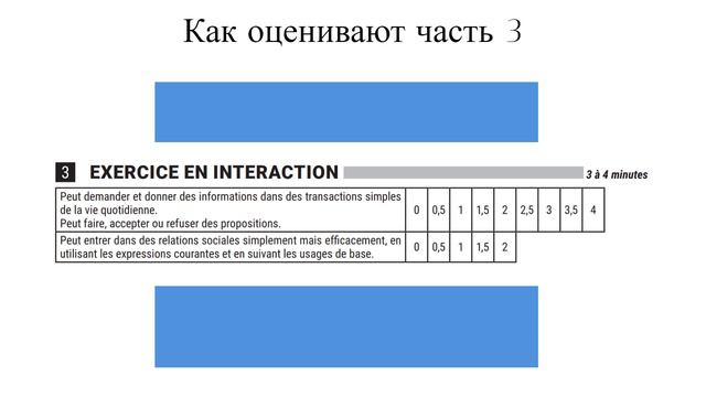 DELF A2: Как оценивают "Говорение"