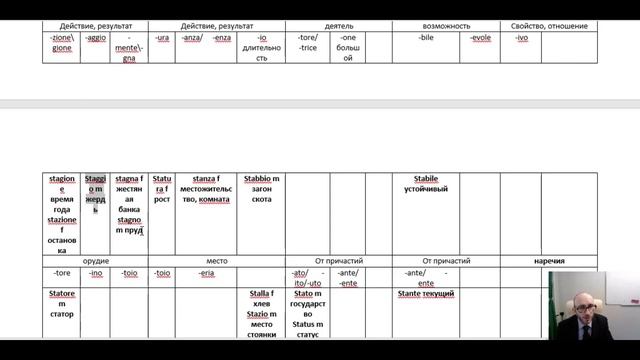 Как запоминать слова. 05 Глагол НАХОДИТЬСЯ. Итальянский язык