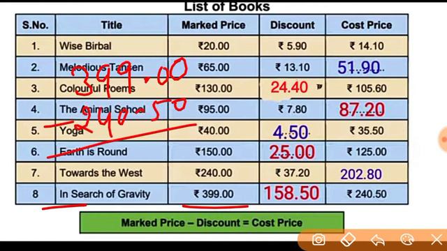 Activity sheet 38 class 6 to 8(4/3/22)maths (English medium)/activity sheet38/worksheet38 class 6to