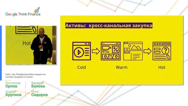 Кейс. Как Райффайзенбанк вырастил онлайн продажи в 2 раза