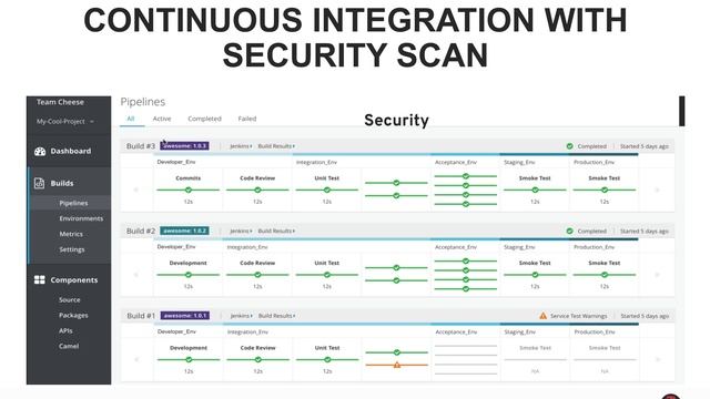 DevOpsDays Phx: A DevOps State of Mind Continuous Security with Kubernetes