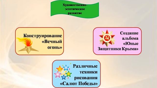 МБДОУ №44 "Грибочек" Представление опыта работы "Афиши"