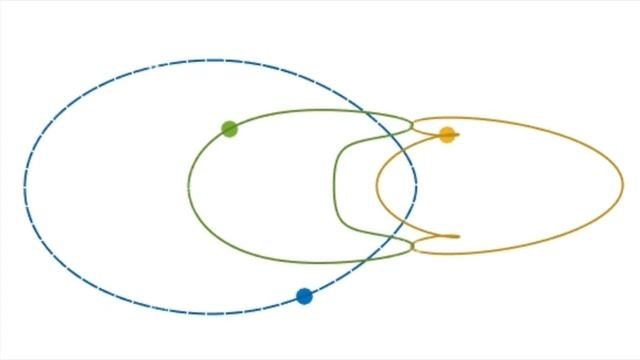 3 Body Problem - Periodic Solutions