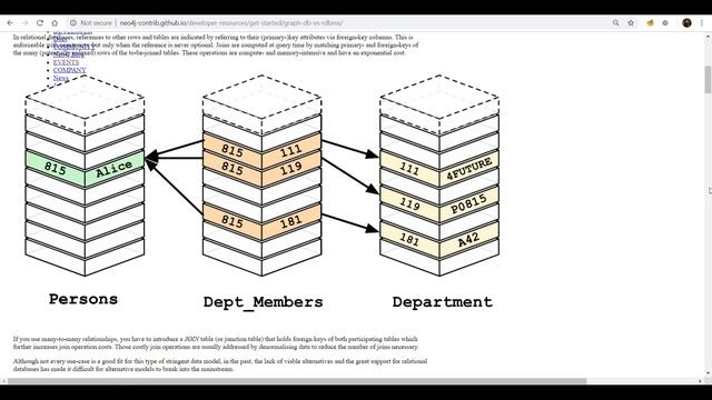 Why graph database (Neo4j) instead of SQL/NoSQL? Docker Beginner #5
