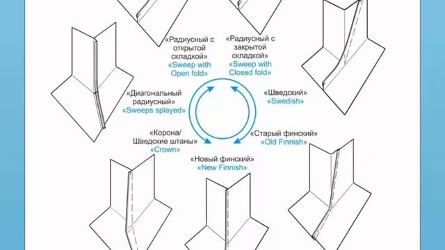 ?ЛУЧШИЕ КРОВЕЛЬНЫЕ КНИГИ ПО ФАЛЬЦУ✅www.falzbooks.com