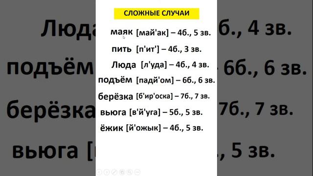 Как научить ребенка делать звуко-буквенный анализ. Фонетический разбор слова. @vashuchitelonline