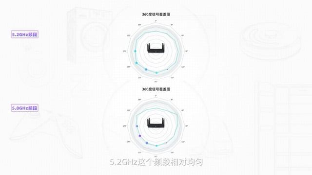 TP-LINK XTR8488三频路由器评测：“发”力很猛，新王登基！