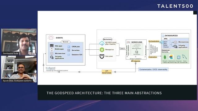 Talent500 Masterclass | Tracing the evolution of backend engineering from legacy to modern systems