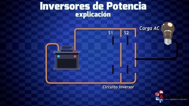 Explicación de inversores de potencia - ¿Cómo funcionan? Principio de funcionamiento del inversor