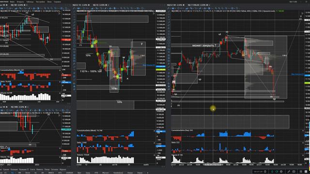 SP500 и Nasdaq вытряхивают покупателя, прогноз на нефть и обзор на золото