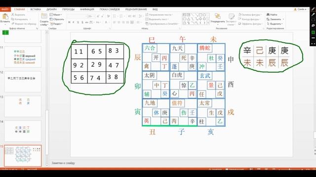 как проводить анализ