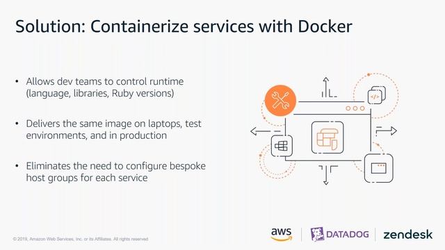 Empower Your Developers And Drive Productivity by Leveraging Kubernetes