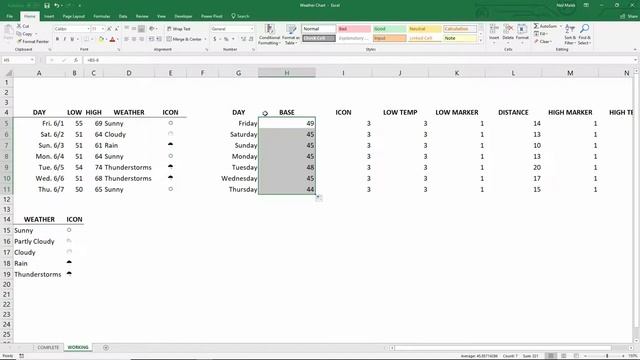 Dynamic Weather Forecast Chart in Excel