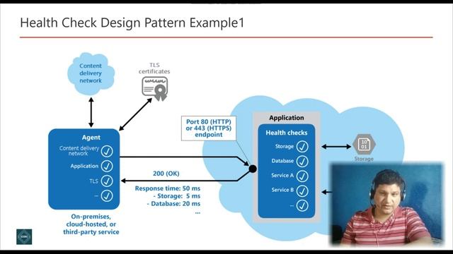 Health Check Microservice Design Pattern Tutorial with Examples for Software Developers