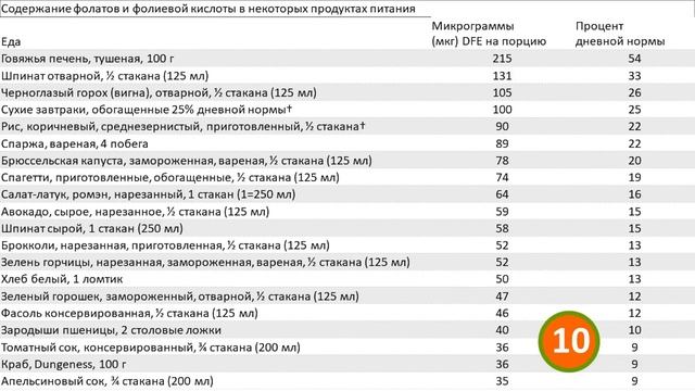 Чем заменить яйца чтобы не навредить здоровью? Есть ли польза только от белка?
