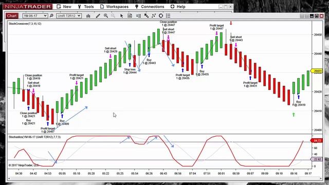 Creating Strategies and Indicators with Ninjatrader 8 Strategy Builder