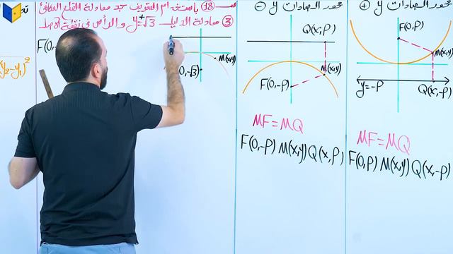رياضيات حيدر عبد الائمة الفصل الثاني المحاضرة 5