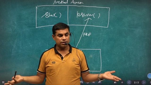 How "This" Keyword works in Java? | CodeSquadz - Manish Bhatia