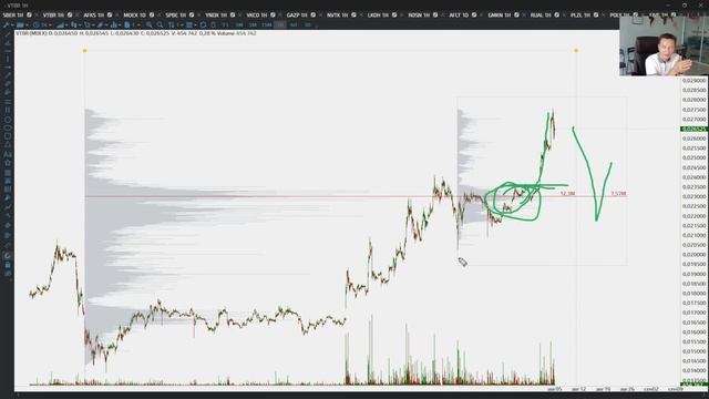Обзор рынка с Евгением Домрачевым | 2023 Июль | Live Investing Group