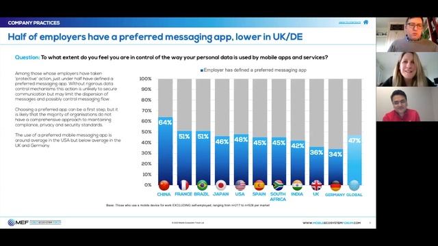 Webinar: Messaging for work