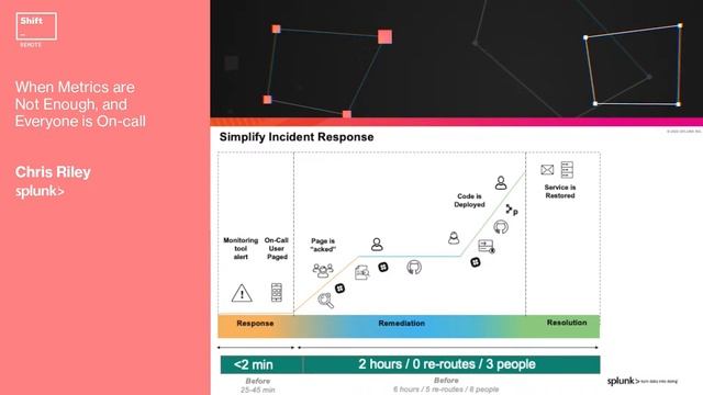 Shift Remote E11 Developers Online