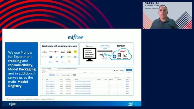 Enabling Push Button Productization of AI Models