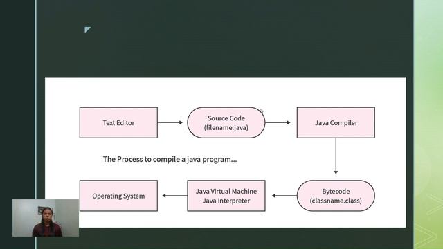 Execution in Java , What is JDK, JRE and JVM ?