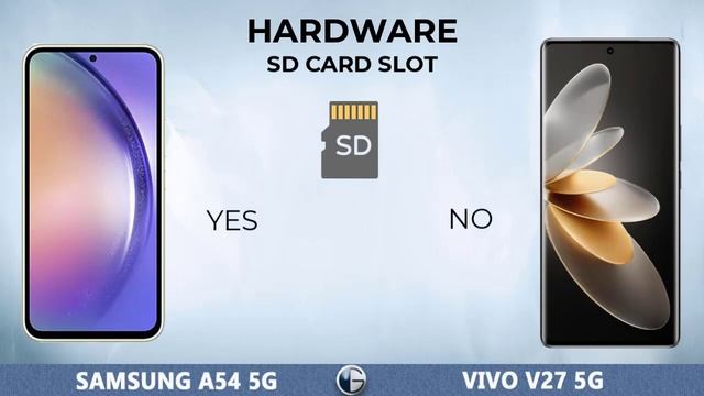 SAMSUNG GALAXY A54 5G vs VIVO V27 5G || Full Specs Comparison