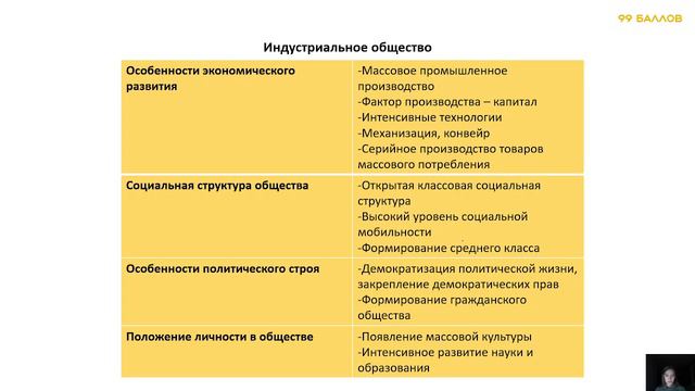 99 баллов обществознание ОГЭ индив 5 10.09.2024