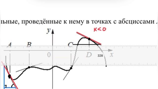ГЕОМЕТРИЧЕСКИЙ СМЫСЛ ПРОИЗВОДНОЙ